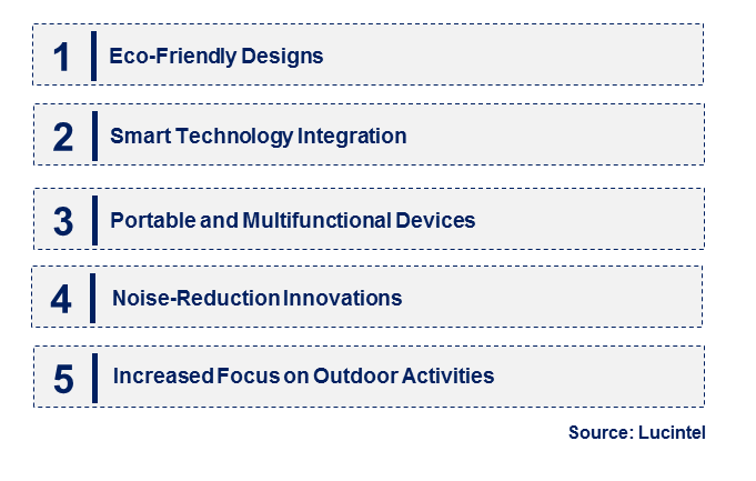 Emerging Trends in the Electric Bug Zapper Market